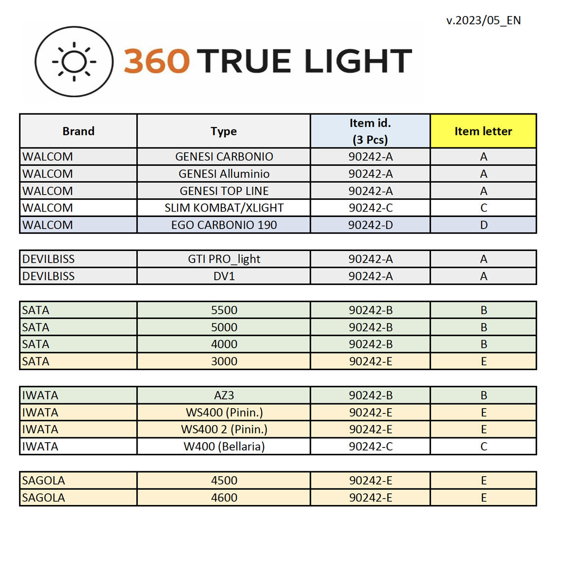 KIT SPRAYGUN & LIGHT+ 2 EVO HALO C 1.2+ HALO B 1.2 + CMP 1.3